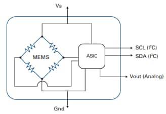 Merit Sensor TRVF Pressure Sensors